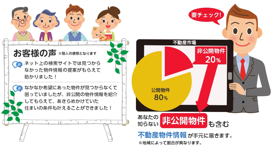 未公開不動産物件一括資料請求